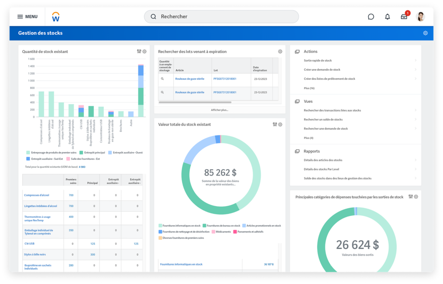 Tableau de bord des stocks montrant des graphiques de la quantité de stocks disponibles et des principales catégories de dépenses émises.