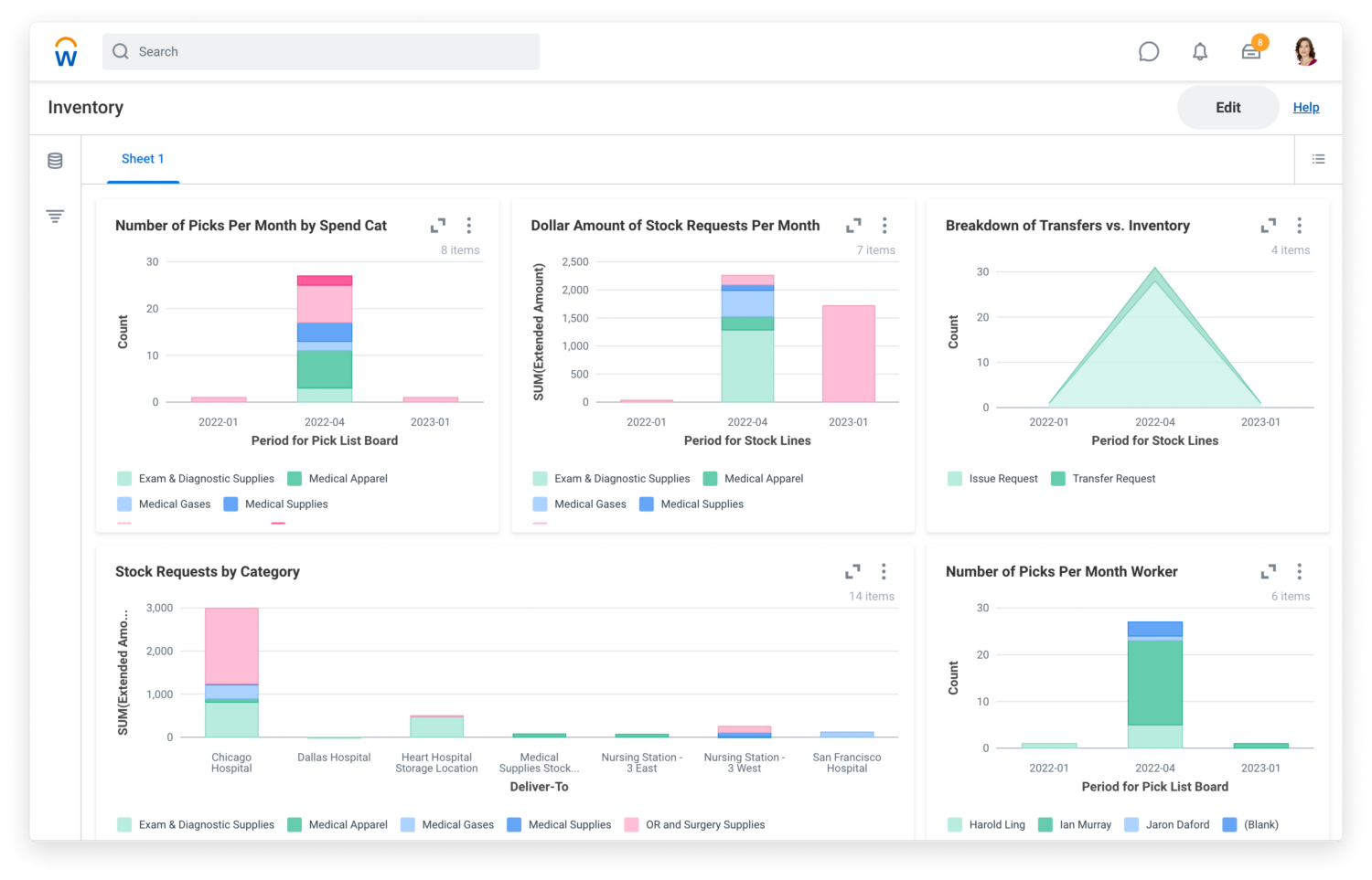 Inventory dashboard showing graphs of on-hand inventory quantity and top issued spend categories.