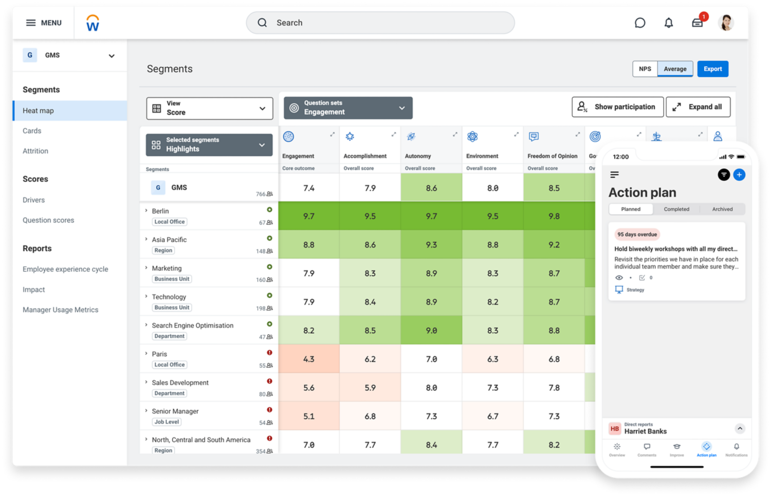 Tablero de mando de segmentos DE&amp;I de Workday Peakon Employee Voice.