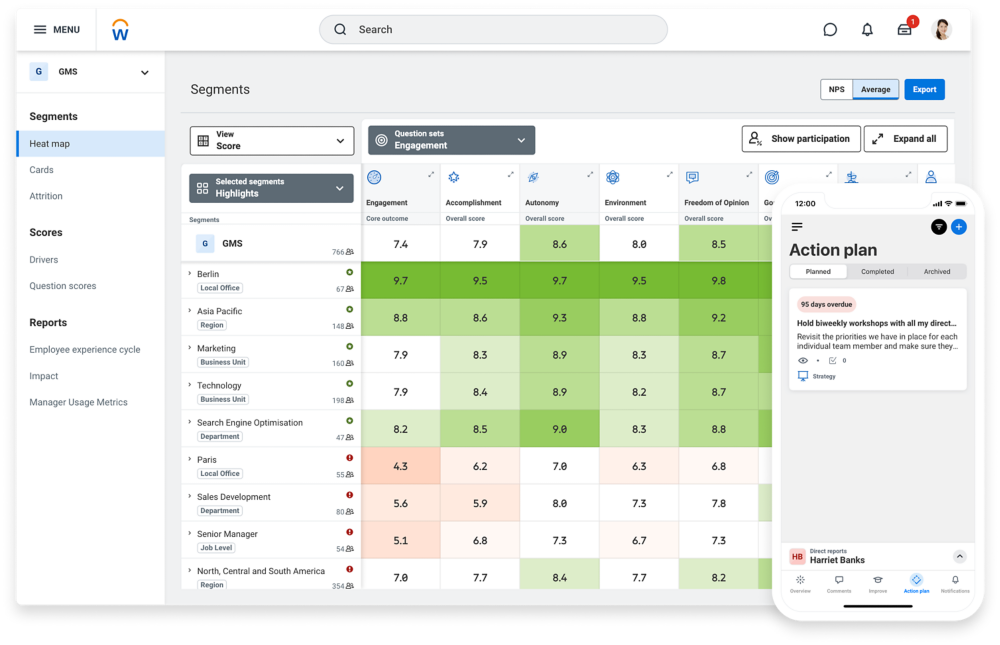 Our Approach (Peakon) | Workday