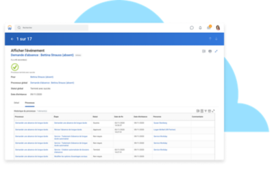 Tableau de bord présentant une demande d'absence approuvée, avec les détails et les processus.