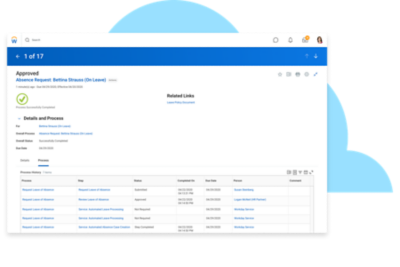Dashboard met goedgekeurd verlofverzoek, compleet met details en processen.
