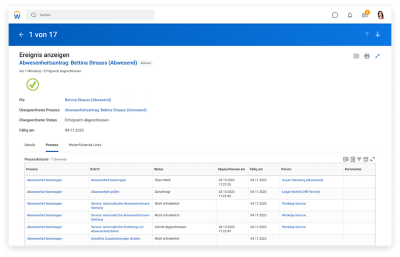 Dashboard mit genehmigtem Abwesenheitsantrag einschließlich Details und Prozessen