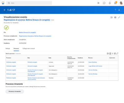 Dashboard che visualizza una richiesta di permesso approvata, con dettagli e processi.
