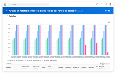 Informe de referencia que muestra gráfico de barras para vacaciones y permisos disfrutados.