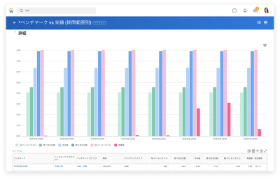 取得した休暇日数の棒グラフを表示しているベンチマーク レポート。