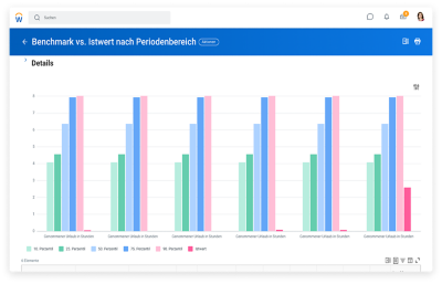 基准-报告mit balkengraph zu genome Urlaub