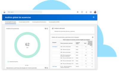Tablero de mando de Global Absence Analytics con análisis y saldos de vacaciones y permisos.