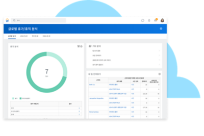 휴가분석휴가를보여/휴직휴직휴직대시보드