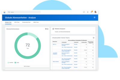 Globales Dashboard für Abwesenheitsmanagement mit Abwesenheitsanalysen und Urlaubssalden