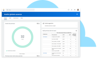 Il dashboard Global Absence Analytics mostra l'analisi e i saldi dei permessi.