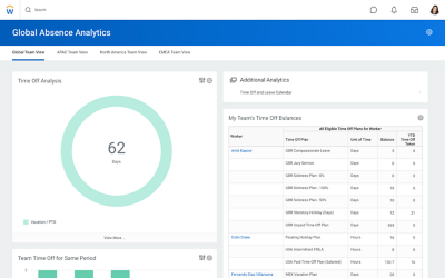Screenshot of Global absence analytics dashboard, showing data metrics for a global team.