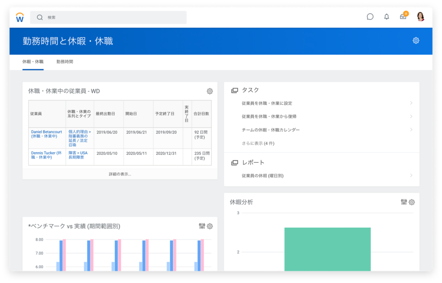 休暇残数および時間分析を表示している勤務時間および休暇・休職ダッシュボード。