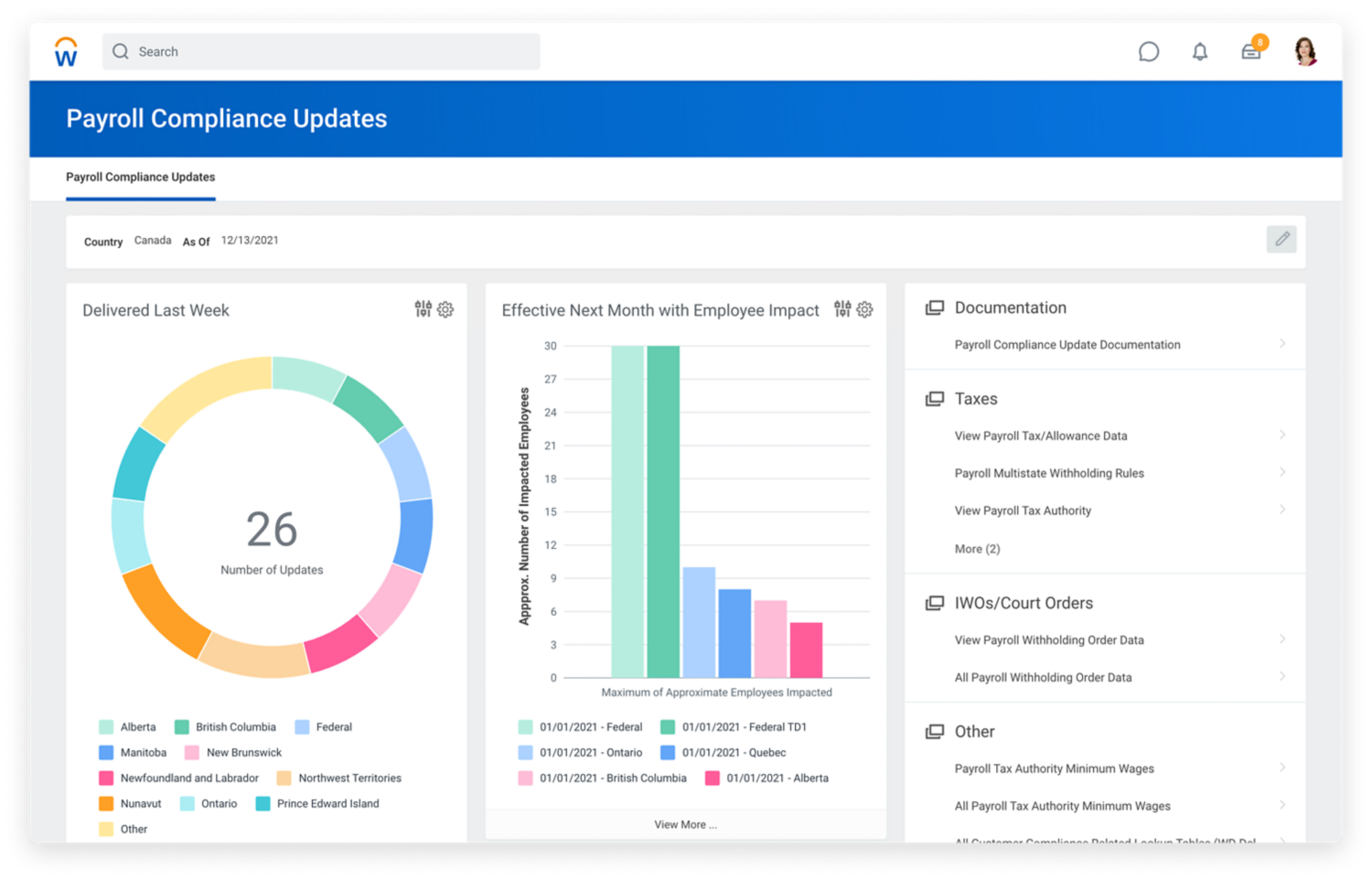 Payroll compliance update dashboard for Canada showing updates delivered last week and the number of employees impacted by updates next month.