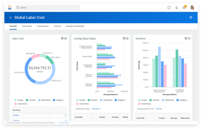 Global labor cost dashboard