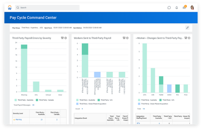 Globales report - dashboard mit Diagrammen, die problem mit external abrechungssoftware nach schwergrad sowie and external Entgeltabrechnungslösungen bermittelte Mitarbeiter and Mitarbeiteränderungen veranschaulichen