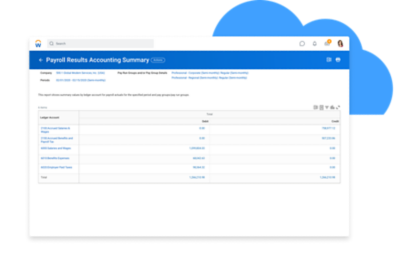 Payroll results dashboard showing payroll actuals for the specified period and pay groups/pay run groups.