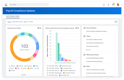 Payroll compliance dashboard showing updates delivered last week and the number of employees impacted by updates next month.
