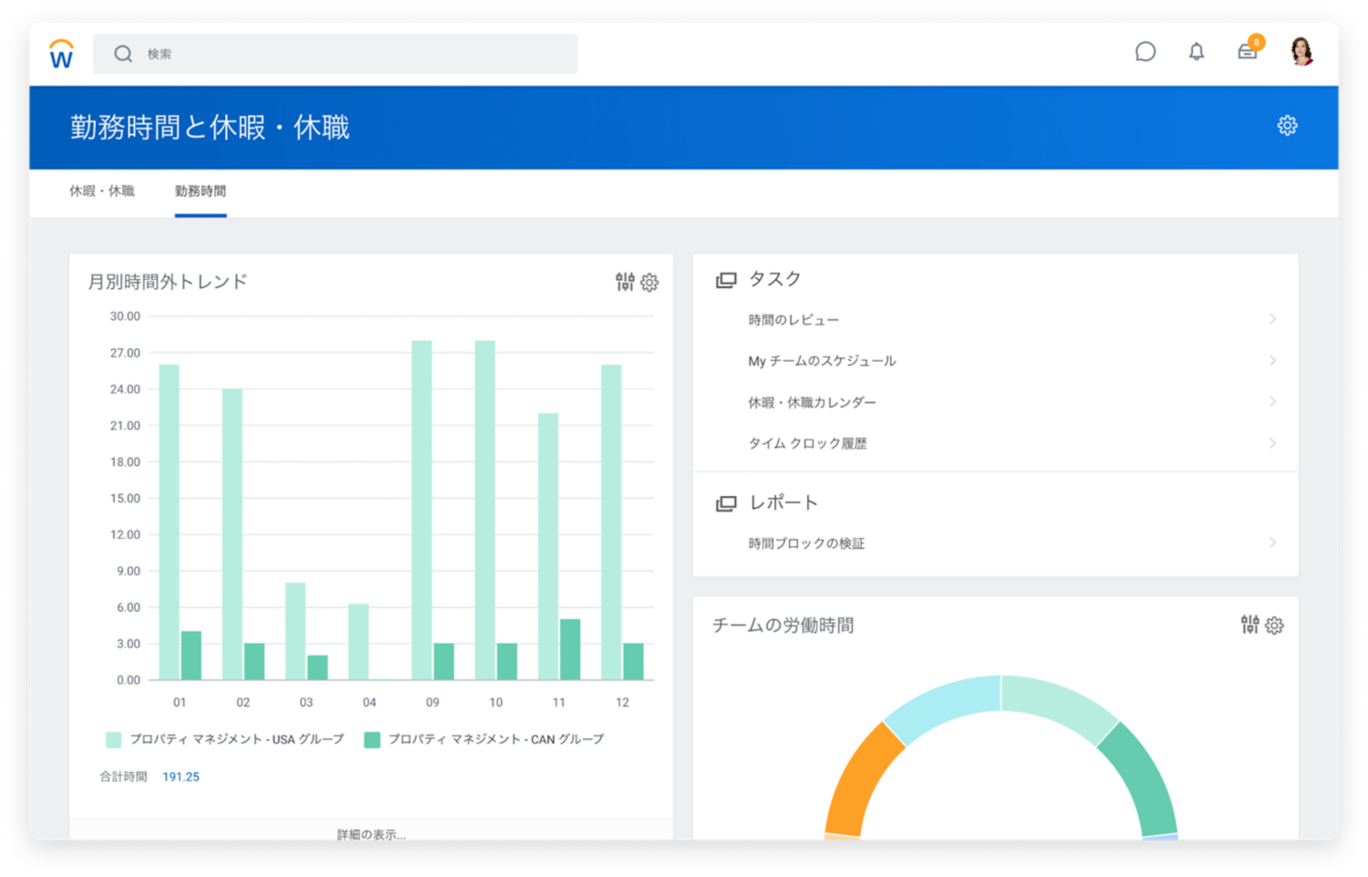 月別および My チームの時間別の残業傾向のグラフを表示している勤務時間と休暇・休職ダッシュボード。