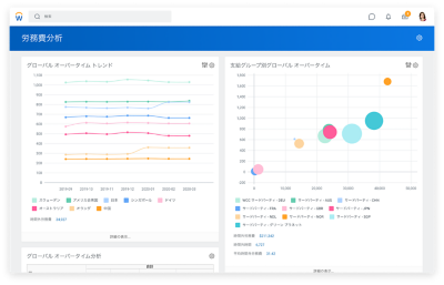 グローバルでの残業傾向と支給グループ別のグローバルでの残業をグラフで表示している労務費分析ダッシュボード。
