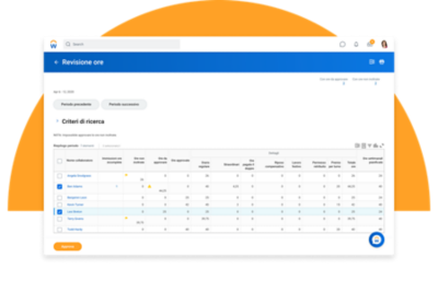 Dashboard di revisione delle ore di presenza che mostra un riepilogo delle ore lavorative dei dipendenti da approvare. Software di rilevazione di presenze e assenze dei dipendenti che evidenzia automaticamente le eccezioni.