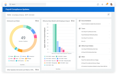 Payroll compliance dashboard showing updates delivered last week and the number of employees impacted by updates next month.