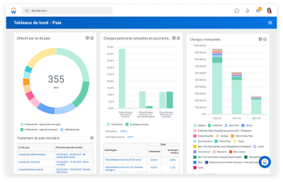 图表显示了不同群体的绩效，累积年度绩效显示了不同雇主的绩效，并显示了不同群体的绩效