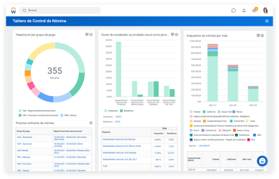 Tablero de mando de nóminas con gráficos de headcount por grupo, acumulado anual de coste de empresa como porcentaje de pago bruto e impuestos de nómina por mes.