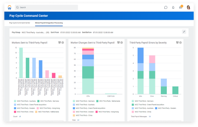 Globales Reporting-Dashboard mit Diagrammen, die Probleme mit externer Entgeltabrechnungssoftware nach Schweregrad sowie an externe Entgeltabrechnungslösungen übermittelte Mitarbeiter und Mitarbeiteränderungen veranschaulichen