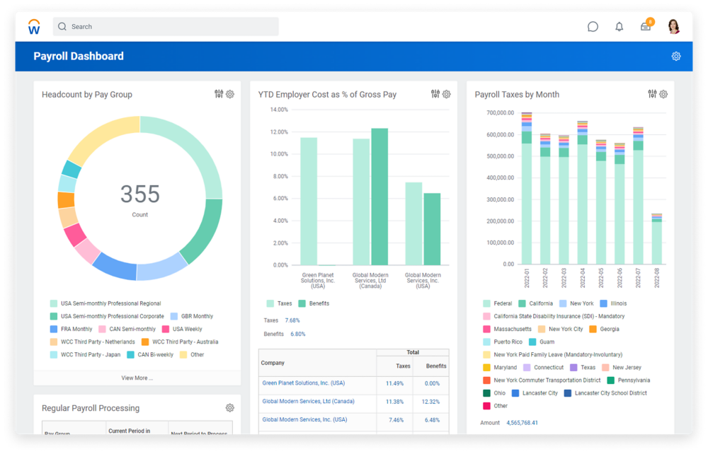 Software y sistema globales de gestión de nóminas