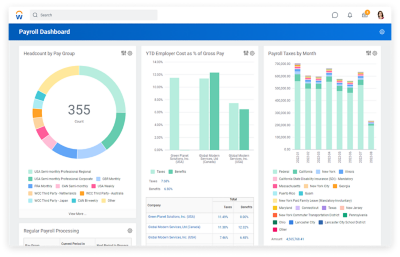 Payroll dashboard showing graphs for head count by group, year-to-date employer cost as percentage of gross pay, and payroll taxes by month.