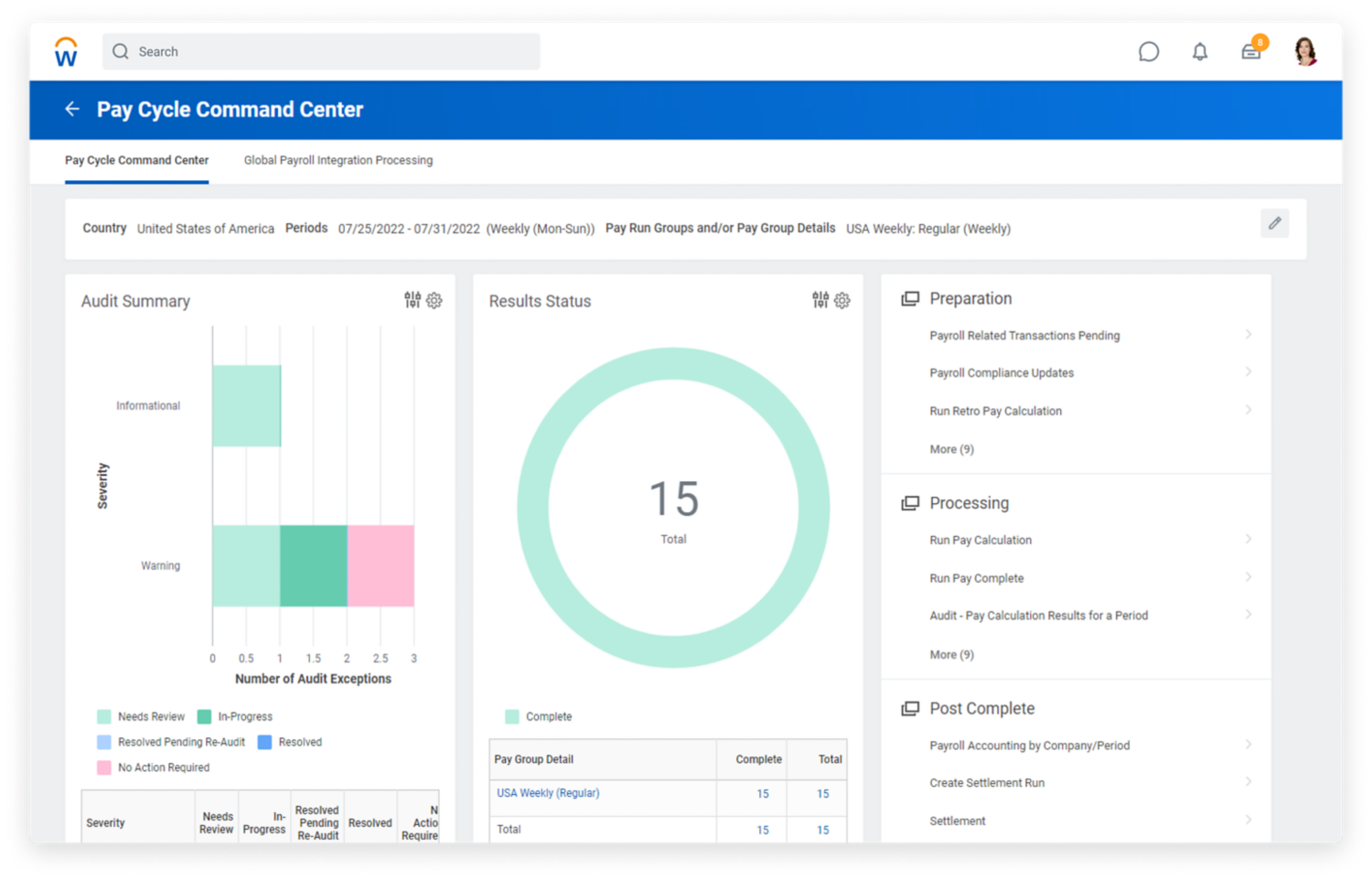 Command Center-Dashboard für den Abrechnungszyklus mit Diagrammen zur Audit-Zusammenfassung, zum Status der Ergebnisse und zur Buchungszusammenfassung