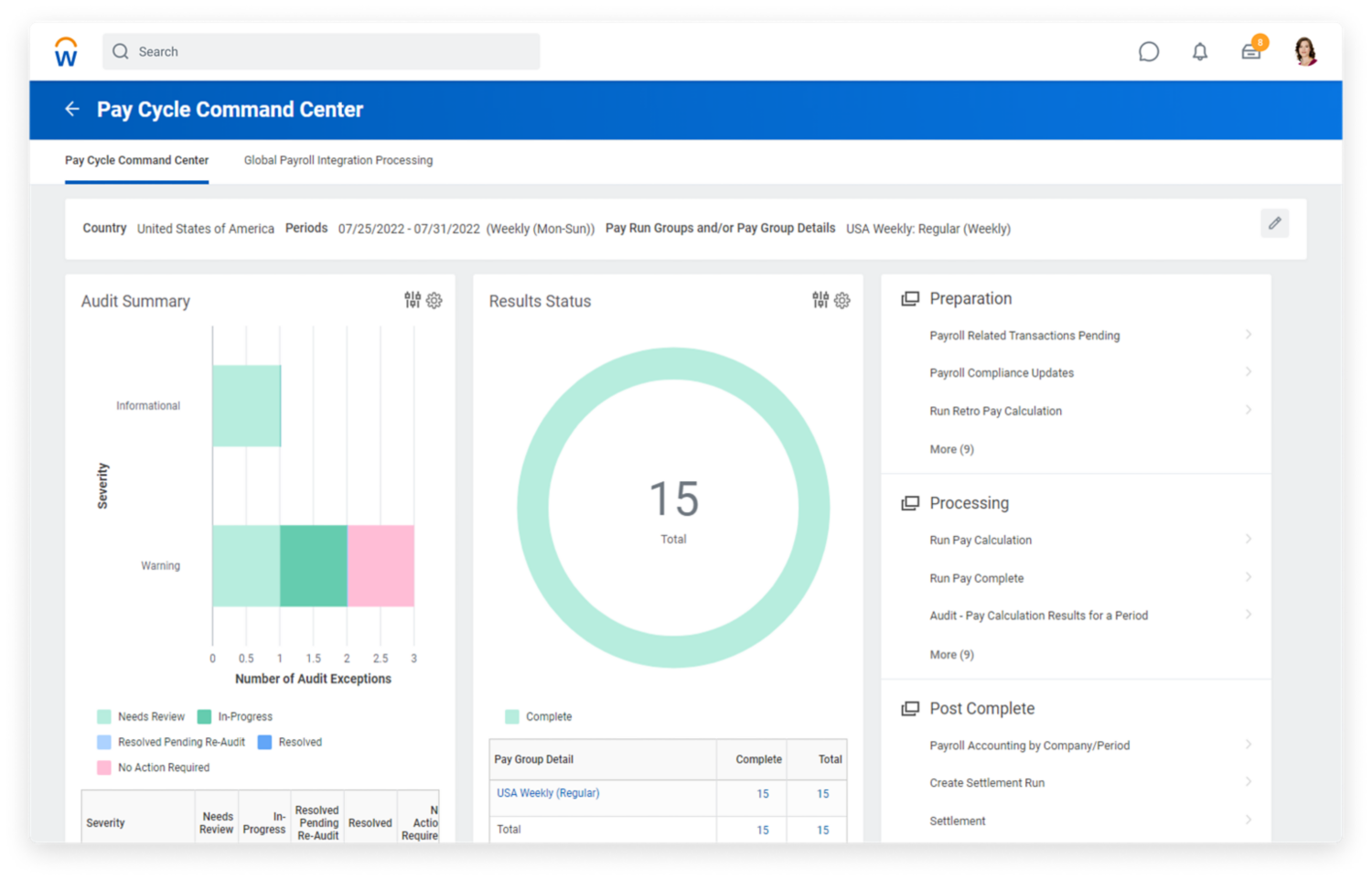 Pay cycle command centre dashboard with graphs for audit summary, results status and accounting summary