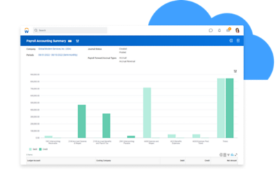Dashboard relativo ai risultati di gestione paghe con gli importi effettivi delle paghe per il periodo e i gruppi paga/gruppi esecuzione paga specificati.
