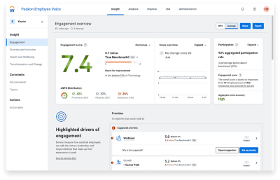 Dashboard of personalised dashboard for employee engagement.