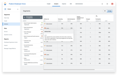 Workday Peakon Employee Voice - Attrition Prediction