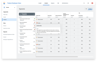 Workday Peakon Employee Voice – Attrition Prediction