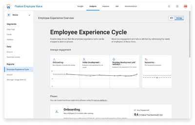 Workday Peakon Employee Voice dashboard showing engagement metrics for the employee experience cycle.