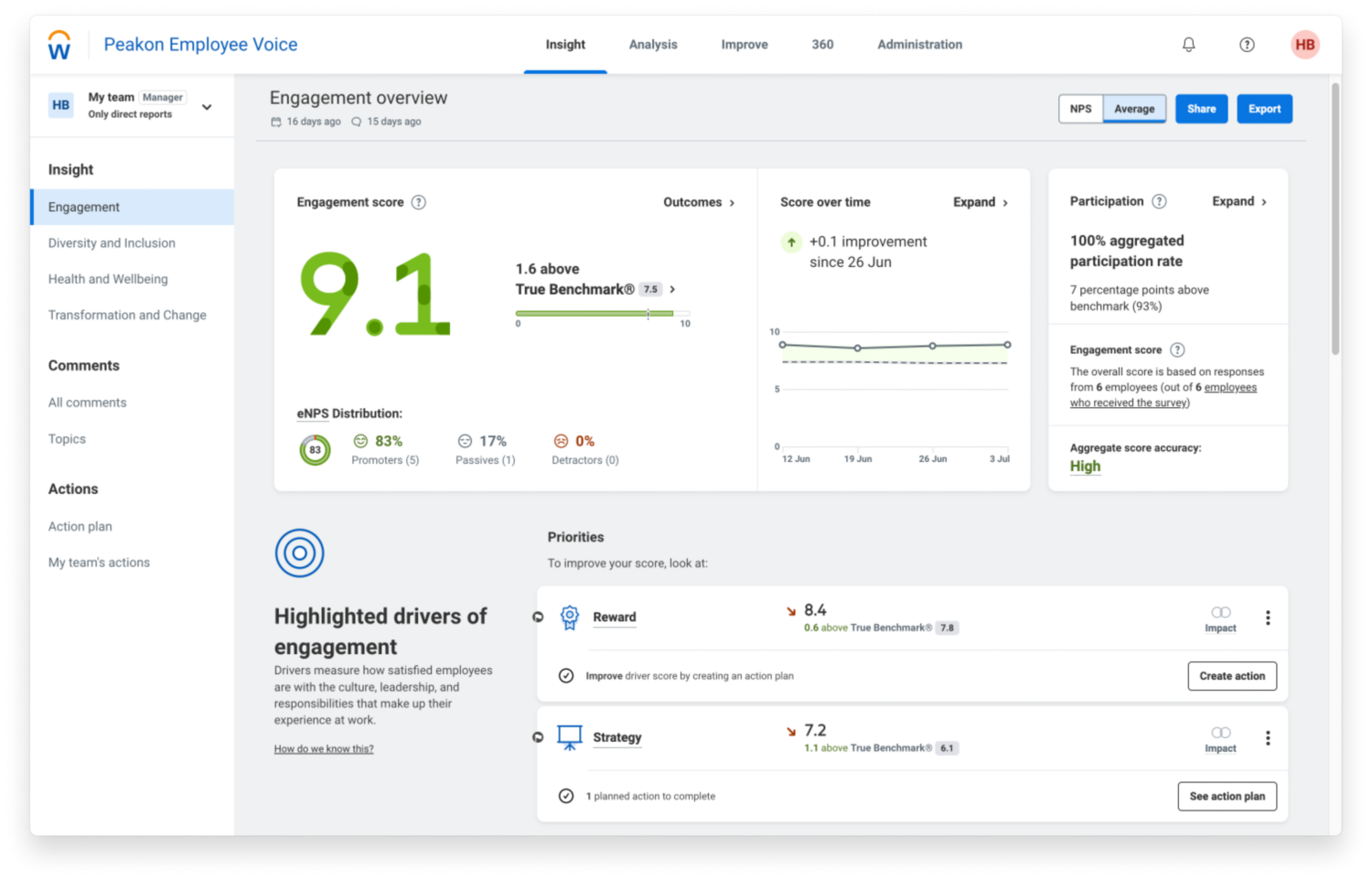 Dashboard della panoramica dell'engagement in Workday Peakon Employee Voice