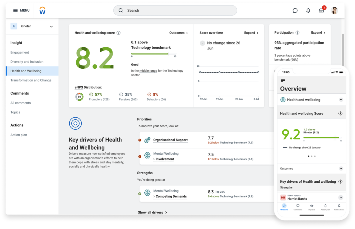 Dashboard of Health and Wellbeing score in Workday Peakon Employee Voice.