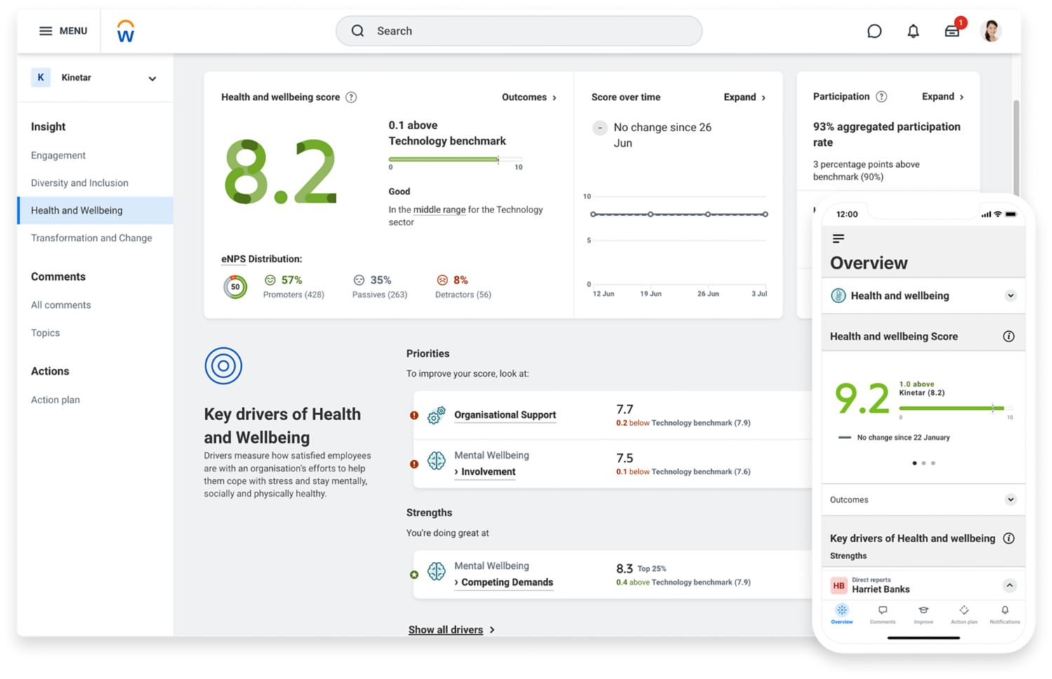 Tablero de mando de puntuacin de salud y bienestar en 鶹ý Peakon Employee Voice.