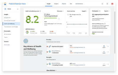 Workday Peakon员工语音中的健康和幸福评分仪表板。