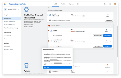 Dashboard, das die Prioritäten von Führungskräften und Faktoren für das Engagement verfolgt.