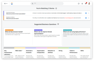 Workday People Analytics Dashboard met het KPI-tabblad