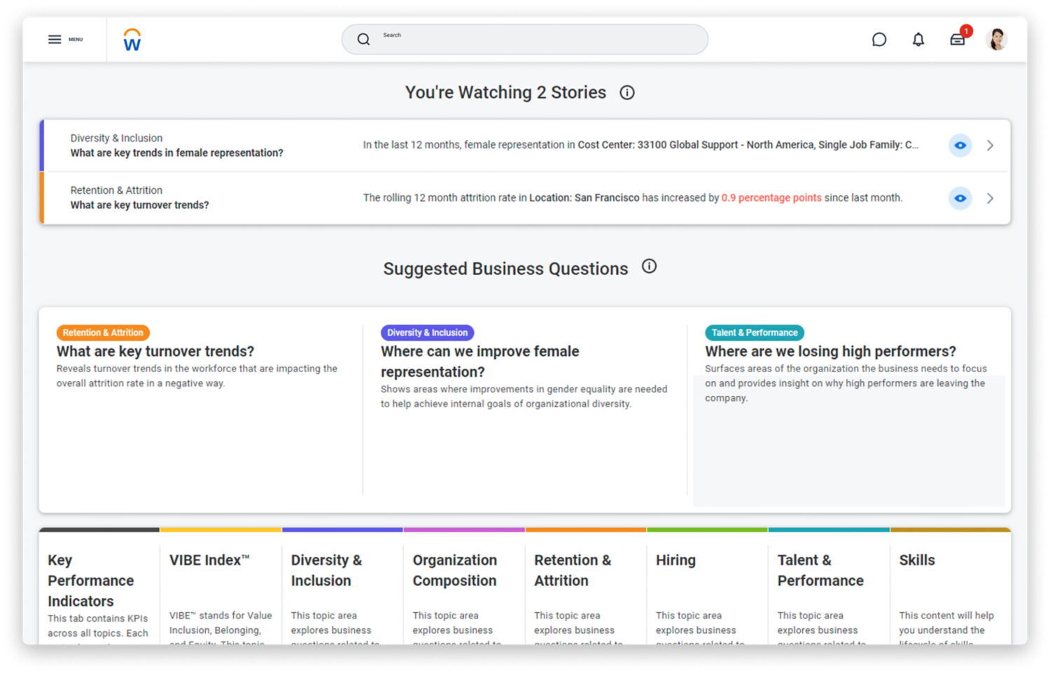 Workday People Analytics dashboard showing the KPI tab