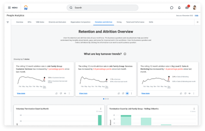 Desktop-Ansicht mit einer Übersicht über Mitarbeiterbindung und Mitarbeiterfluktuation in People Analytics.