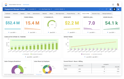 El tablero de mando de la planificación de marketing en Workday Adaptive Planning muestra los valores numéricos para analizar el pipeline de marketing por región, trimestre y gasto.