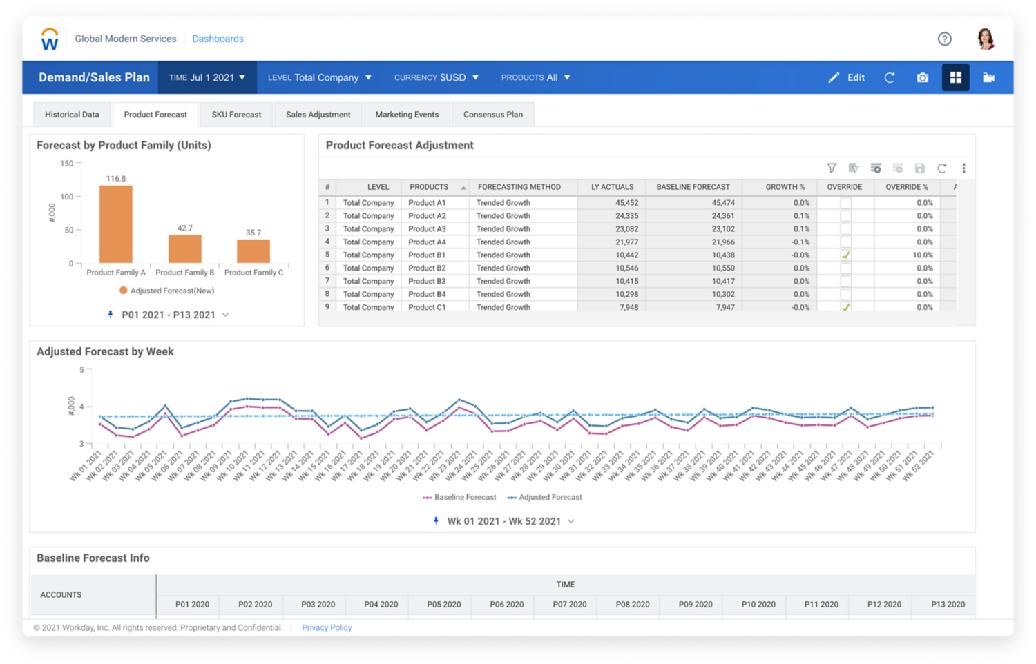 netsuite-supply-and-demand-planning-providing-high-value-solutions-to