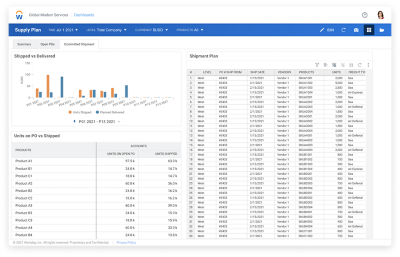仪表盘<s:2> r Angebots-工作日自适应规划中的Bedarfsplanung / Zahlenwerten / diagram / Versanddetails