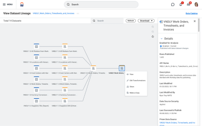Analytics and Reporting dashboard showing a dataset lineage flowchart depicting VNDLY work orders, timesheets, and invoices.